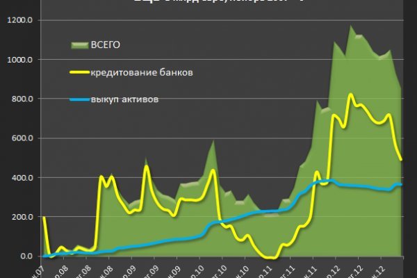 Кракен официальное зеркало