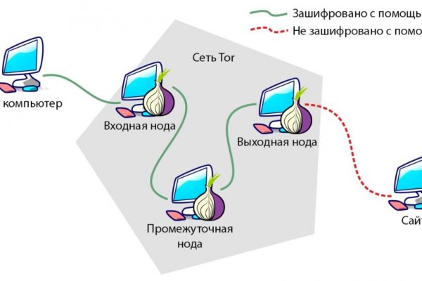 Кракен актуальная ссылка тор