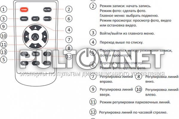 Что такое кракен площадка